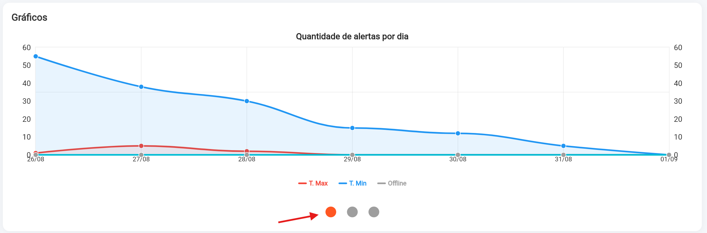 Relatorio Conservadora - Grafico Quantidade de Alertas