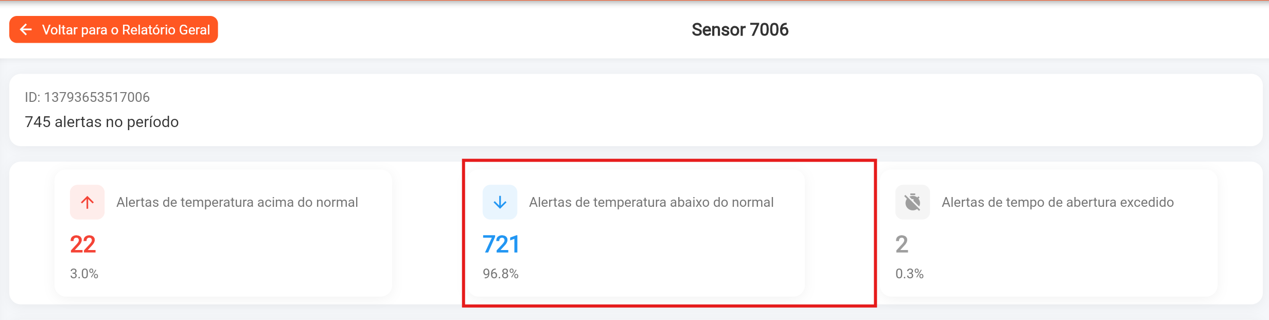 Relatorio Conservadora - Temperatura Abaixo