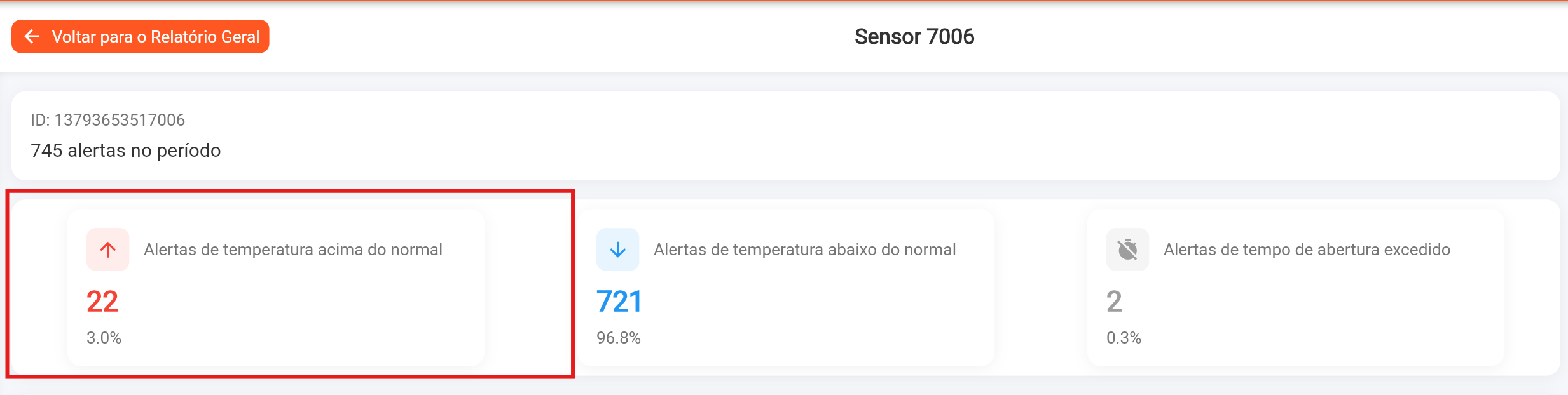 Relatorio Conservadora - Temperatura Acima