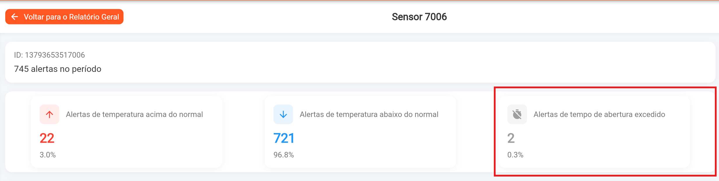 Relatorio Conservadora - Tempo Offline