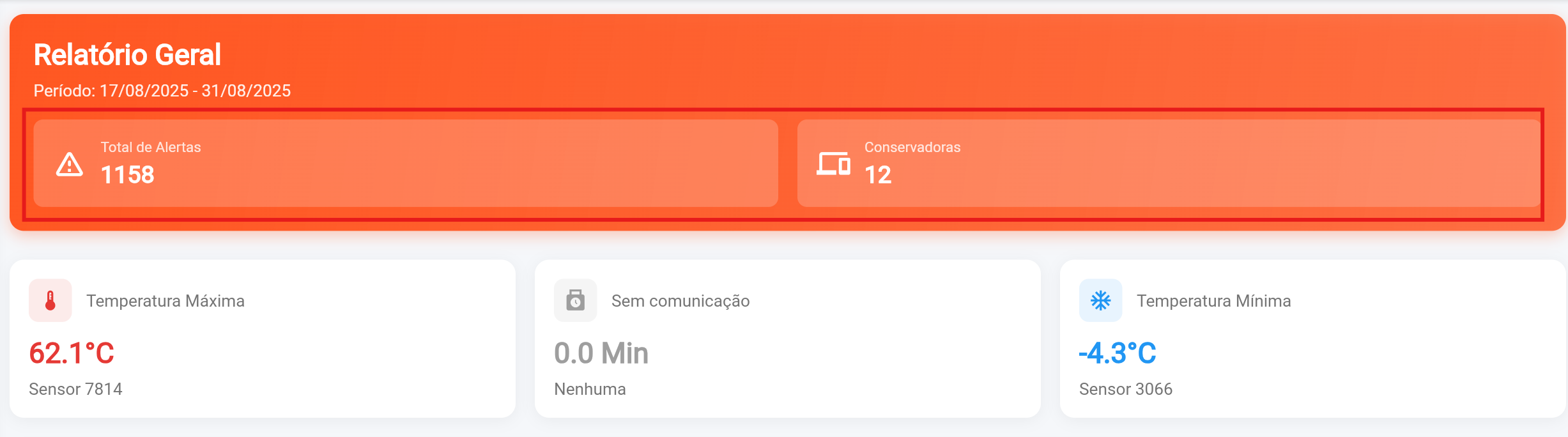 Relatorio Geral - Cabeçario