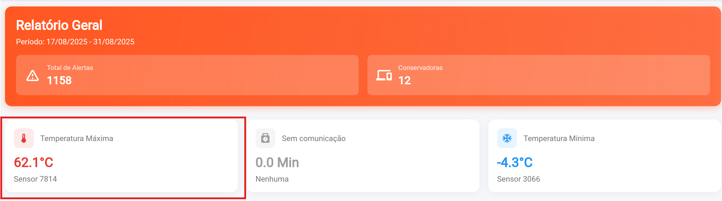 Relatorio Geral - Temperatura Máxima