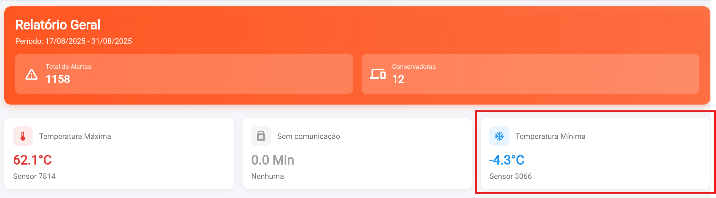 Relatorio Geral - Temperatura Mínima