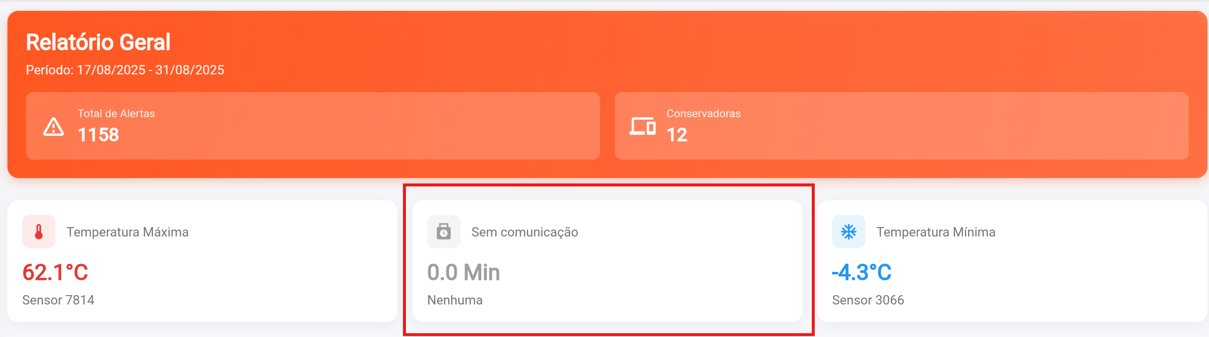 Relatorio Geral - Tempo Offline