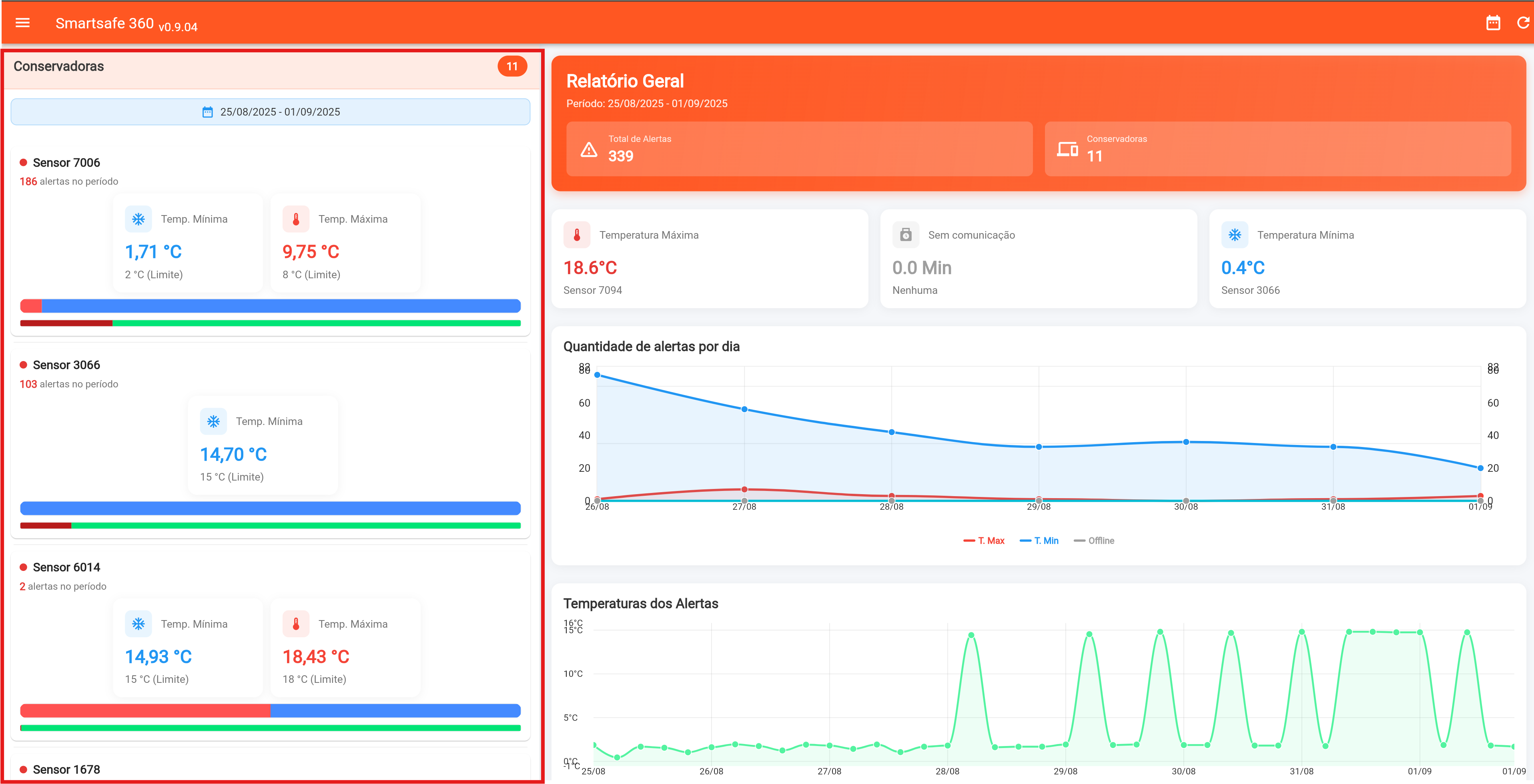 Visão Geral - Lista de Conservadoras