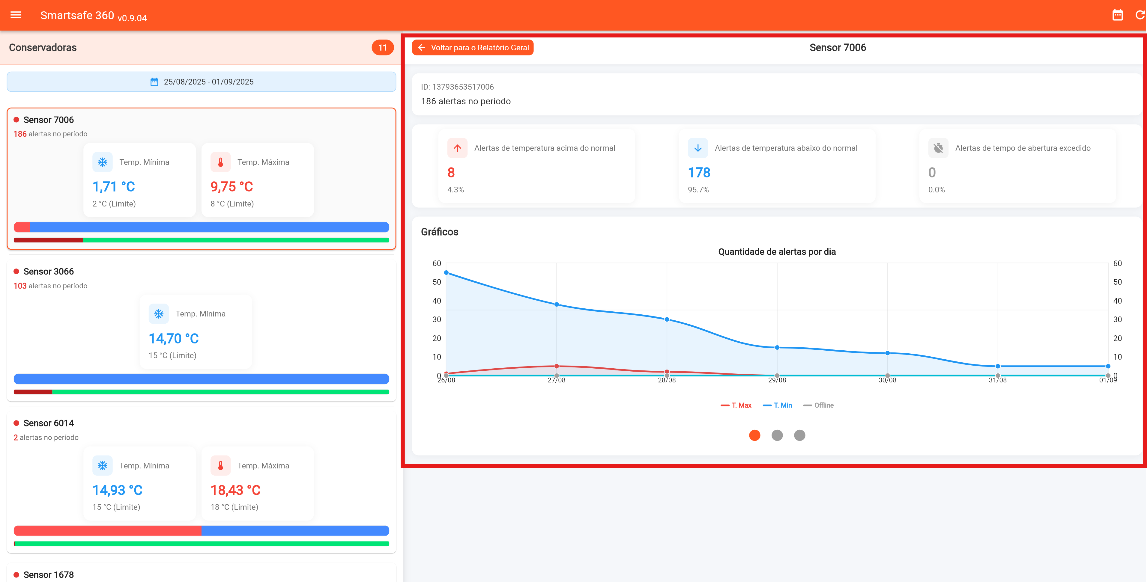 Visão Geral - Relatorio por Conservadora