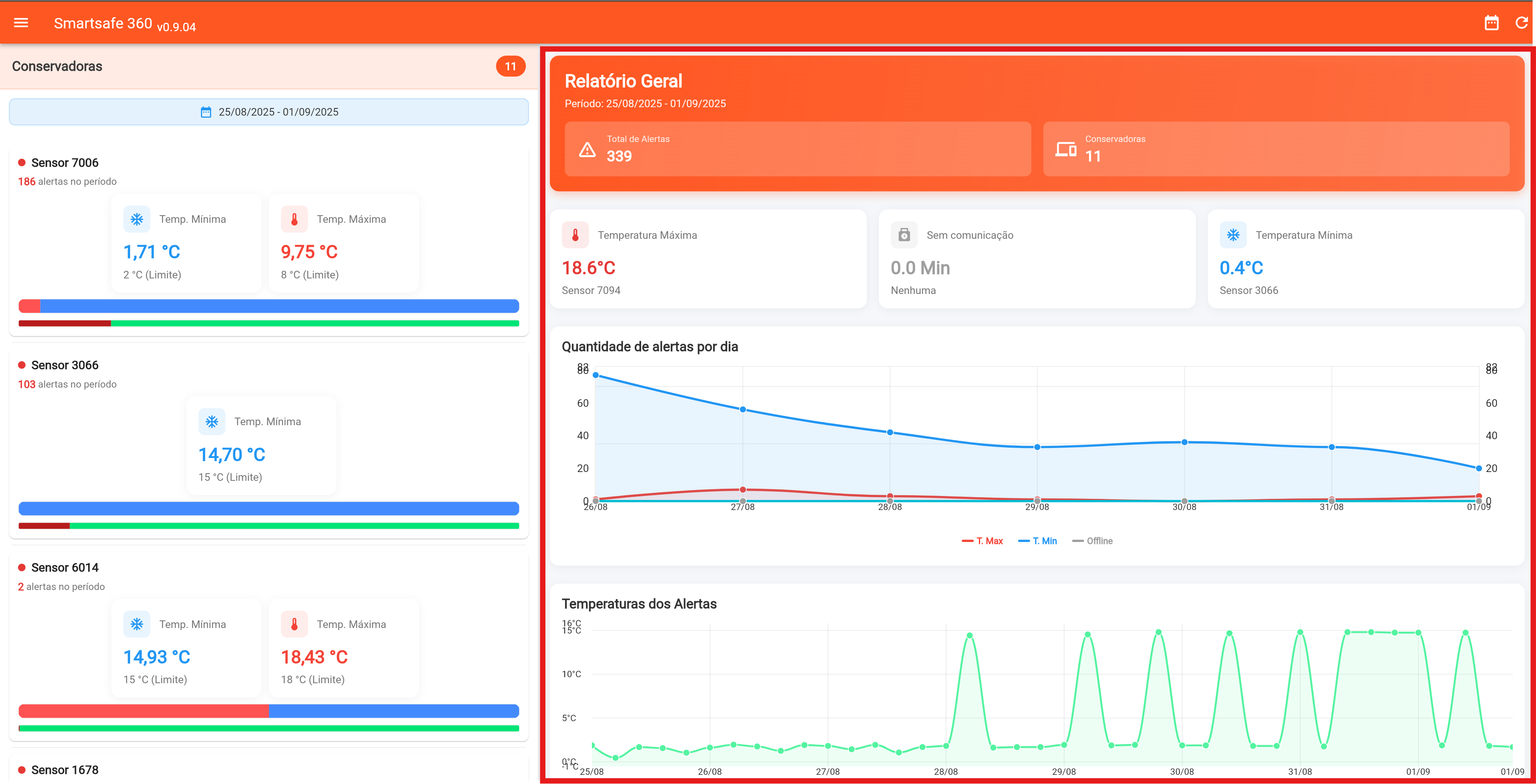 Visão Geral - Relatorio Geral